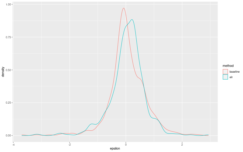 My plot :)